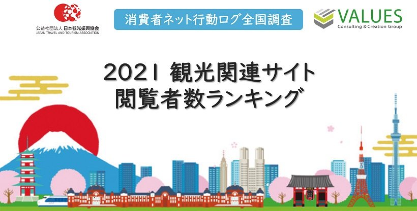 2021年観光ウェブ閲覧者数1位は大阪