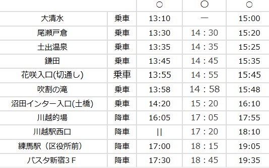 時刻表(復路)