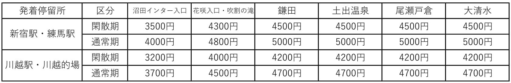大人1人分片道運賃表