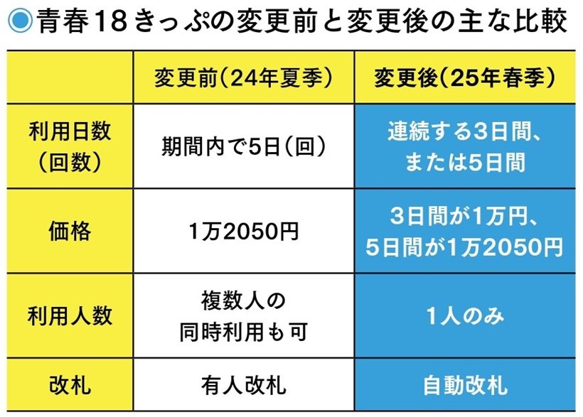 18きっぷ比較.jpg
