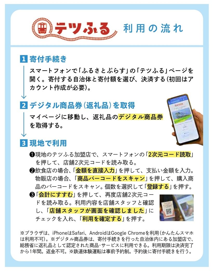 テツふる説明.jpg