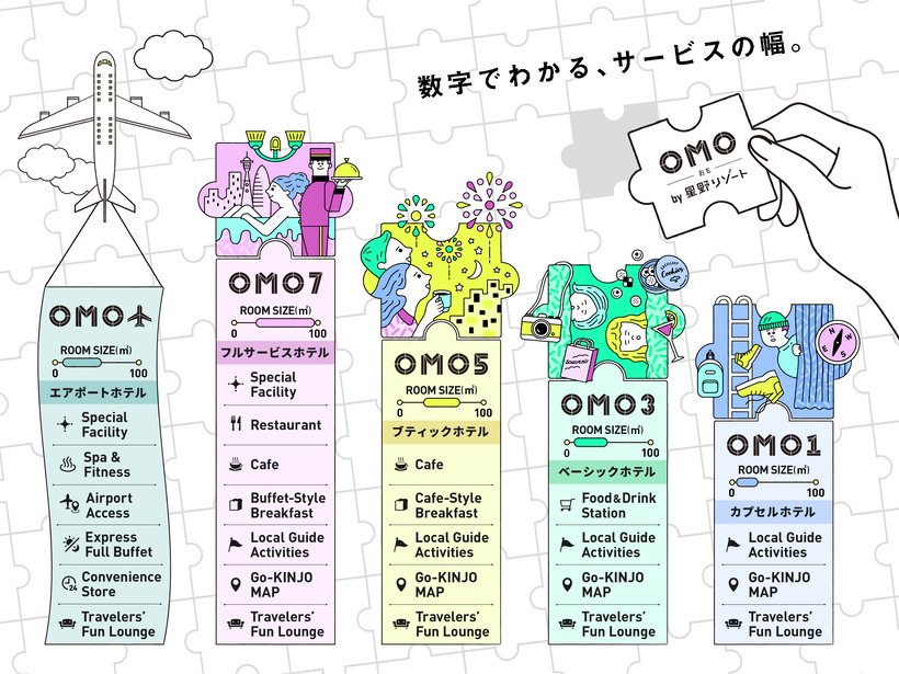 【はじめてのひとり旅の宿】はじめてのひとり旅で泊まってみたい！OMO by 星野リゾート
