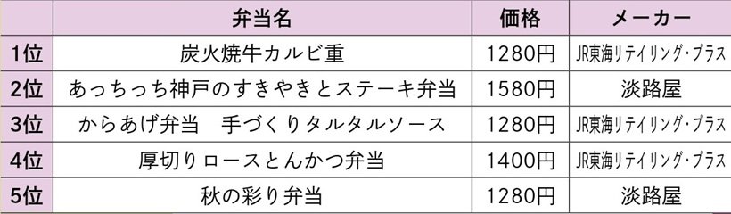 ランキング 新大阪.jpg