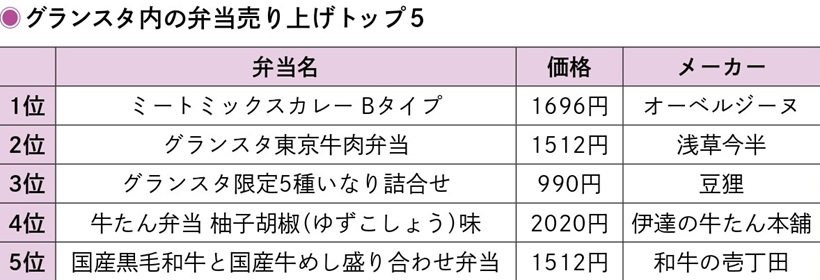 ランキング グランスタ.jpg