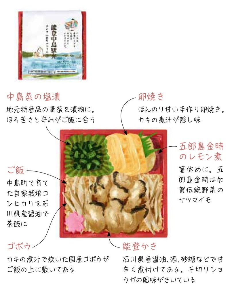 C能登中島駅弁.jpg